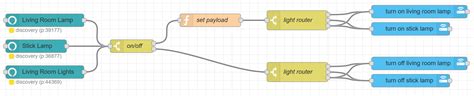 Set Up An Alexa Local Node To Trigger A Group Of Lights Node Red Home Assistant Community