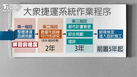 高捷南延掀口水戰 潘諷市長休假、葉酸綠無恥│高雄捷運│潘孟安│葉匡時│tvbs新聞網