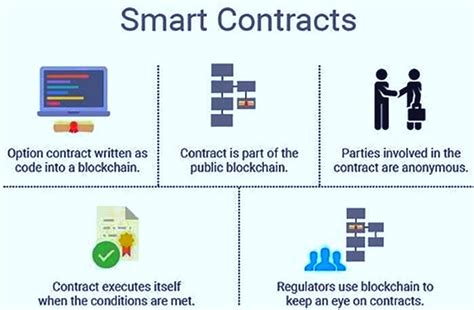 Demystifying Smart Contracts A Comprehensive Guide To Blockchain Powered Automation