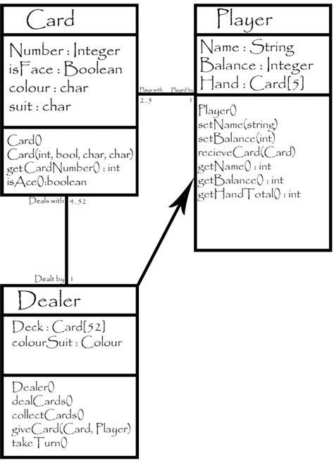 Class Diagrams Nick Harkers Next Gen