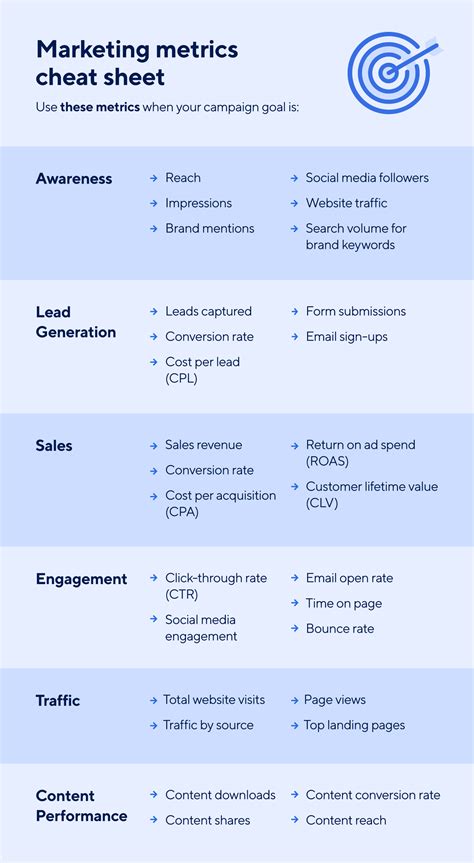 How To Measure Marketing Campaign Effectiveness Smartsheet