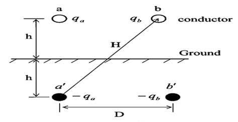 Effect Of Earth On Transmission Line Capacitance