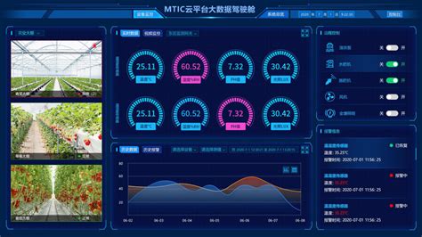 大棚联网与智能控制系统方案 智慧物联网终端方案服务商