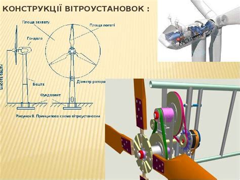Вітряки - скачать презентацию
