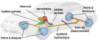 R Le Du Liquide De Freinage Liquide De Frein Actualit S Sport Auto