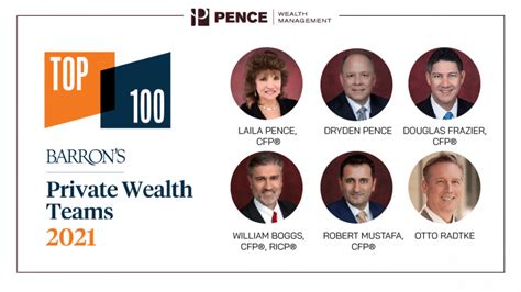 Pence Wealth Management Recognized In Barrons 2021 Top 100 Wealth