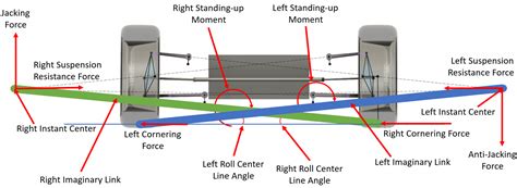 Our Suspension Engineer Explains Why This One Suspension Design