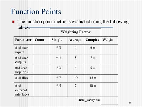 Chapter 26 Estimation For Software Projects Ppt Download