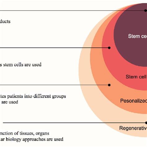 Induced Pluripotent Stem Cells For Personalized Medicine Download Scientific Diagram