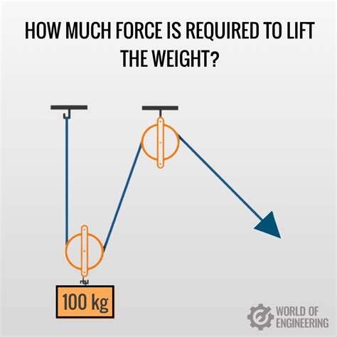 World Of Engineering On Twitter Mechanical Reasoning Test How Much