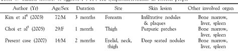 Table 1 from A Case of Aggressive NK/T-cell Lymphoma/Leukemia with ...