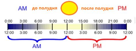 Как отличать и не путать время АМ от РМ?