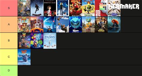 Best Animated Feature Oscar Winners Updated Tier List Community