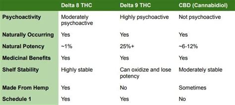 Delta 8 Thc Explained A Complete Guide Zar Wellness