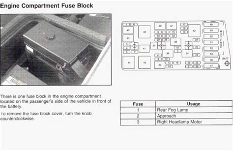 C5 Corvette Interior Fuse Box Diagram