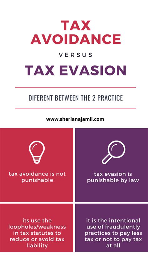 Tax Avoidance And Tax Evasion Meaning Strategies Consequence And