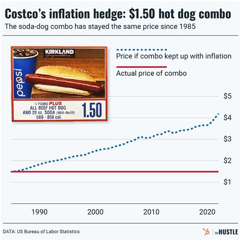 Costco Hot Dog Combo I Got That Dog In Me Shirt 41 Off