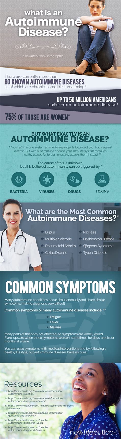 Infographic Understanding Autoimmune Disease