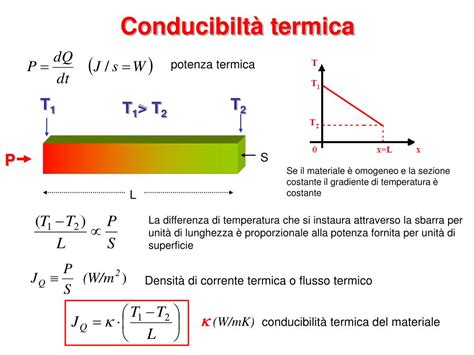 Ppt Misura Di Diffusività Termica Powerpoint Presentation Free Download Id 3413687