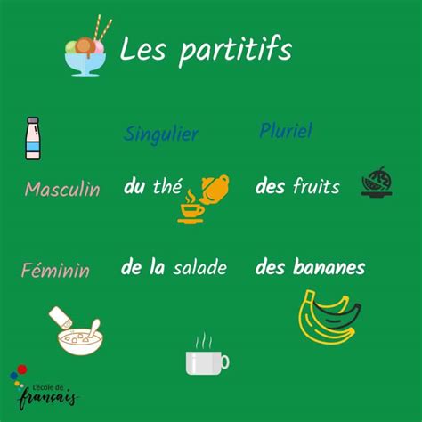 Understanding the French Partitives L école de français