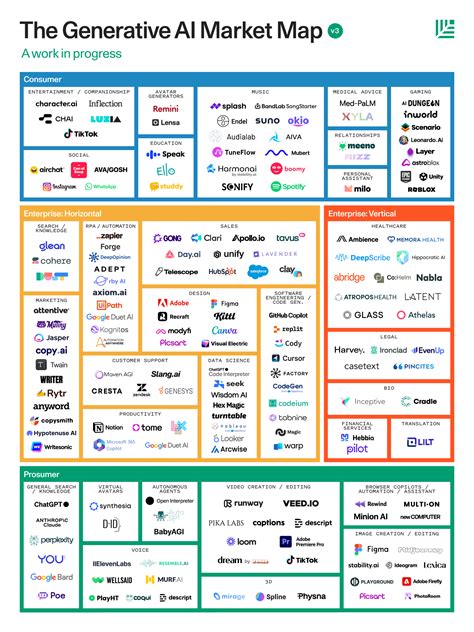 Kognitos In Companies To Watch Out For In Sequoias Article Generative