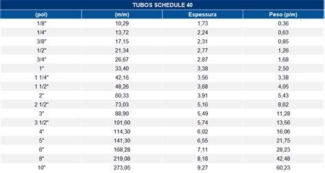 Tubo Schedule 40 Tabela BRAINCP