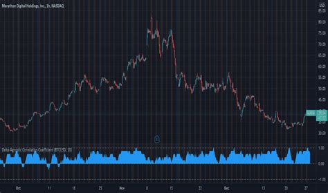 Correlation Coefficient Cc Indicators And Signals Tradingview