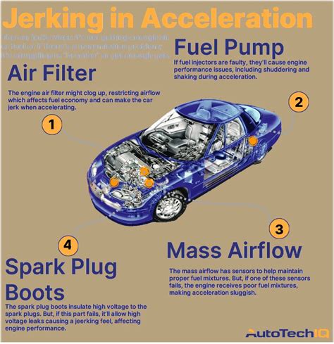 Causes And Fixes For A Car Jerking When Stopped In Drive