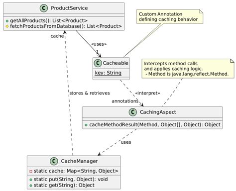 Java Custom Annotations In Action Kapresoft