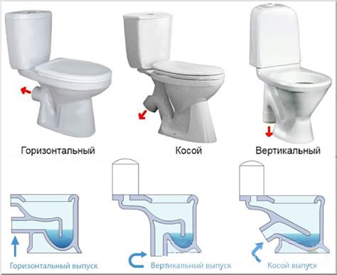 Сантехник ...: Как выбрать качественный унитаз