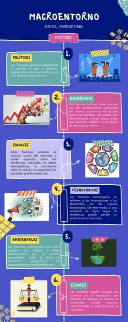 Macroentorno En El Marketing Dan Kev Udocz