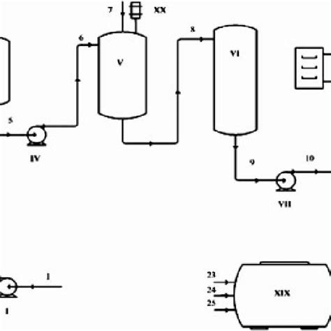 A Grassmann Exergy Loss And Flow Diagram Of The Olive Oil Refining Download Scientific