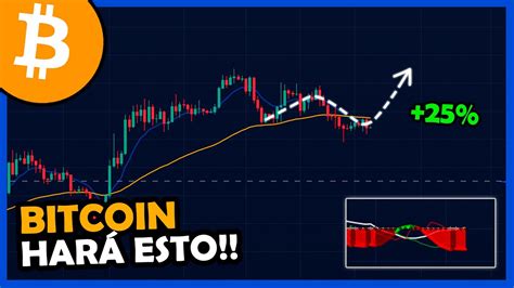 Bitcoin Con Patr N De Subida An Lisis De Bitcoin Youtube