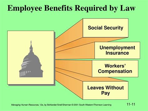 Ppt Managing Human Resources Bohlander Snell Sherman Powerpoint Presentation Id66985