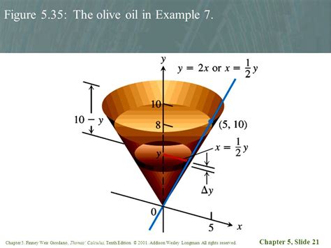 Chapter 5 Slide 1 Chapter 5 Finney Weir Giordano Thomas Calculus