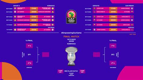 Caf Women S Cl Full Schedule Unveiled Sport News Africa