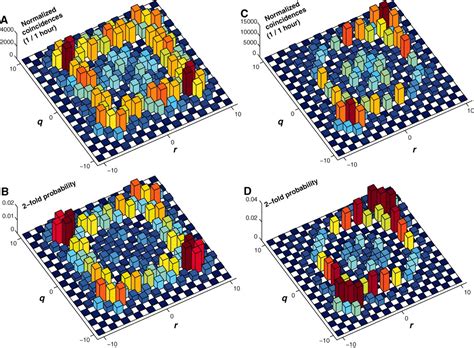 Quantum Walks Of Correlated Photons Science