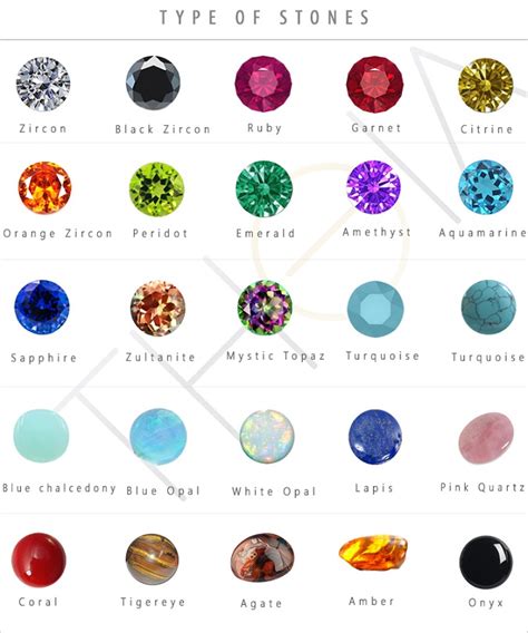 Stone Colors Info