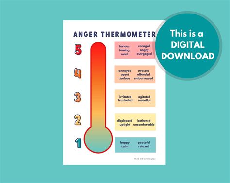 Anger Level Thermometer