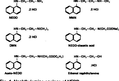 Figure 1 From Derivatives Of 1 Naphthyl Ethylenediamine Dihydrochloride For Standardization Of