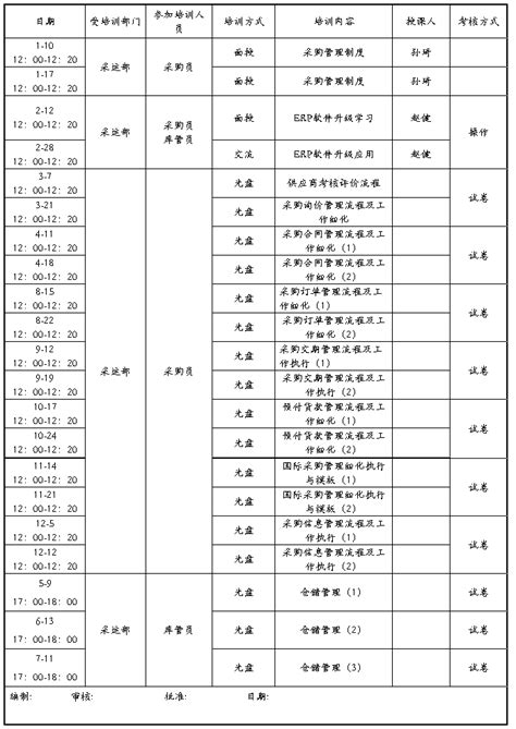 部门培训计划（八篇） 范文118