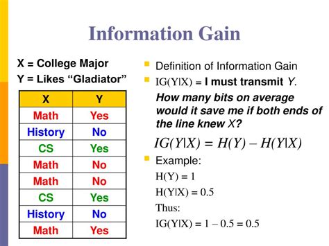 Ppt Information Gain Decision Trees And Boosting Powerpoint Presentation Id2048562