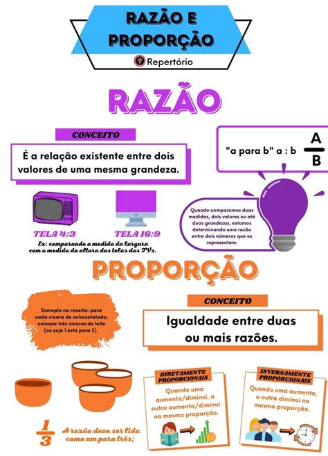 Mapa Mental De Raz O E Propor O Study Notes