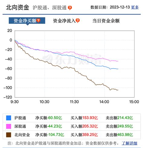 “他”又来了，a股3000点之下都是机会？ 每日经济网