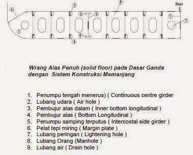 SISTEM KONSTRUKSI PADA KAPAL TANKER