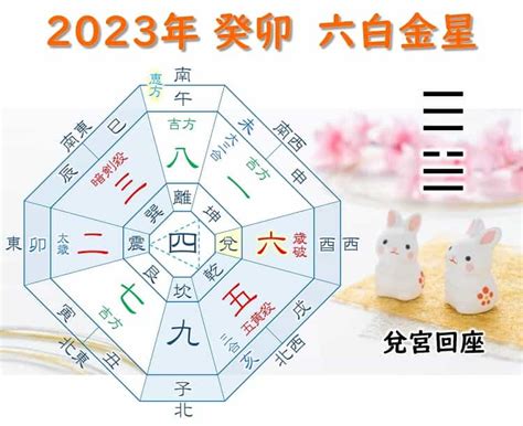 六白金星 2023年の運勢 愉悦に浸る！喜悦の年 開運 福来る Info