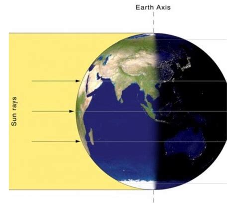 On the equinox, are day and night equal?