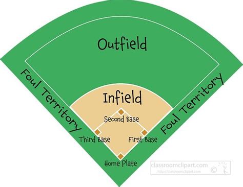 Printable Baseball Field Diagram Softball Diamond Templates