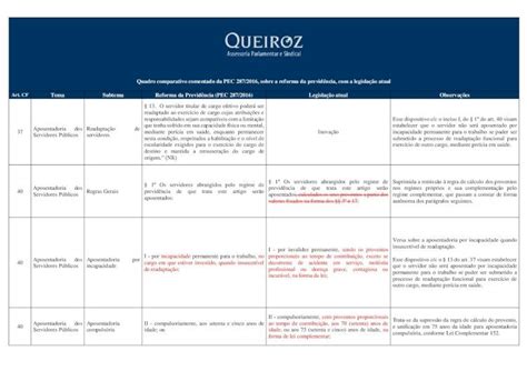 Pdf Quadro Comparativo Comentado Da Pec Sobre A