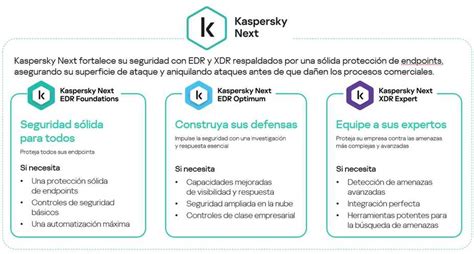 Kaspersky Next Innovaci N En Ciberseguridad Empresarial